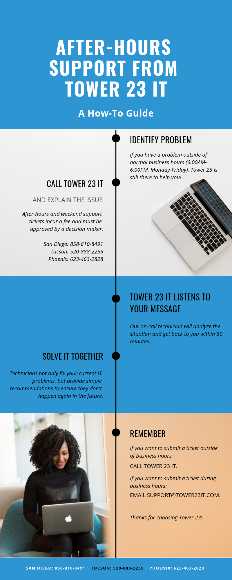 Copy-of-1st-Infographic